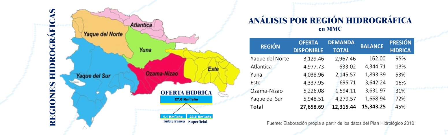 Regiones-hidrograficas Regiones-hidrograficas