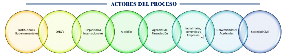 actores